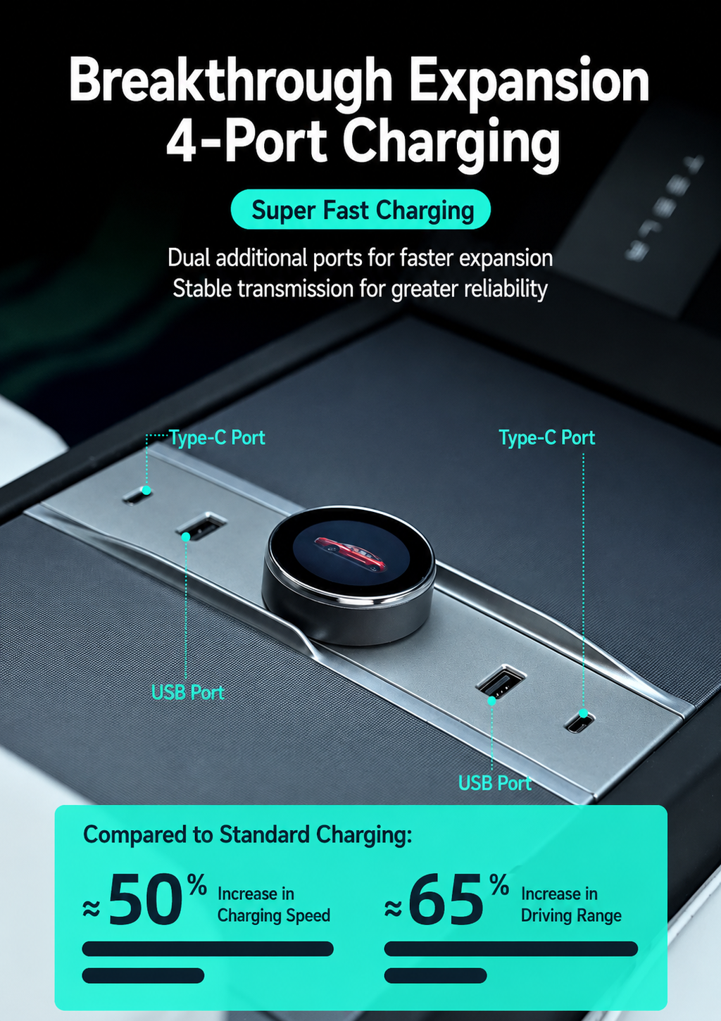 Tesla Model 3 / Y Smart Center Console Knob Expansion Dock – 4-Port Fast Charging Hub with HD Gear Shift Display