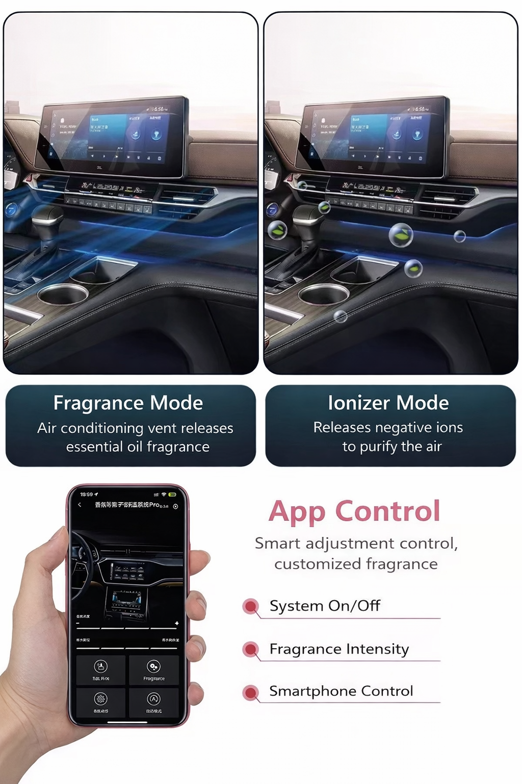 Intelligent Fragrance Plasma System for Car | App-Controlled Air Purifier & Aroma Diffuser