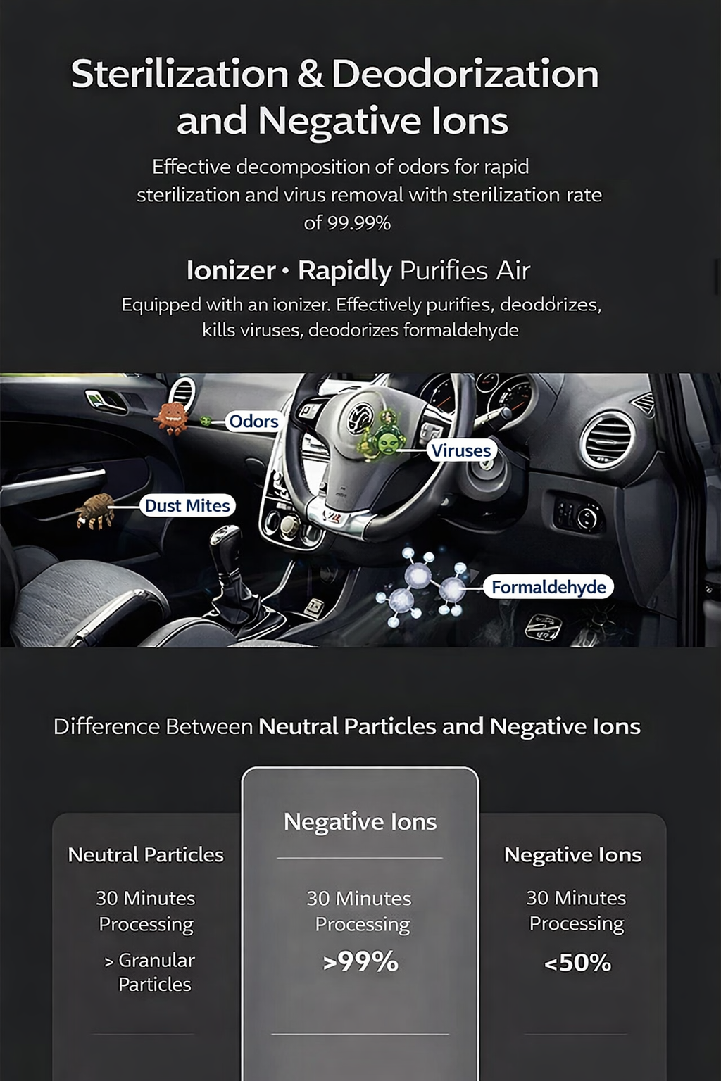 Tesla Model 3/Y Intelligent Plasma Fragrance System | App-Control Car Air Purifier & Diffuser