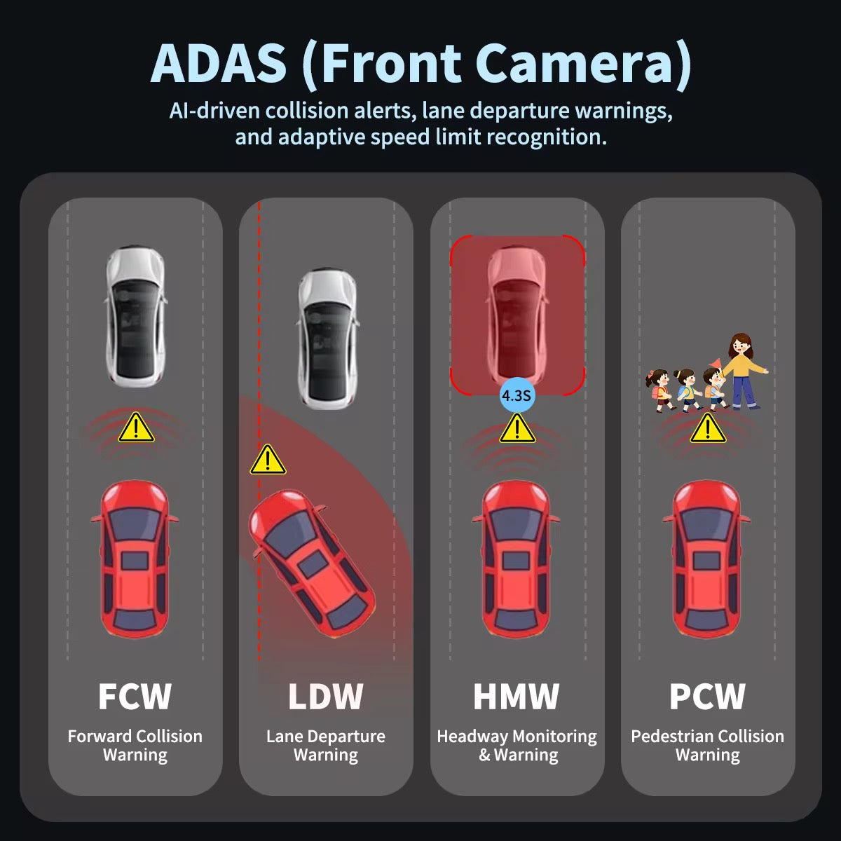A11pro 4K UHD Front & 1080P Rear Dash Camera with GPS