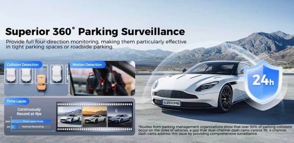 AZDOME M660 Max 4 Channel Dash Cam with 128GB eMMC, 5G WiFi, GPS & 360° Parking Surveillance